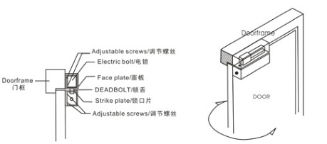 电插锁木门安装图片